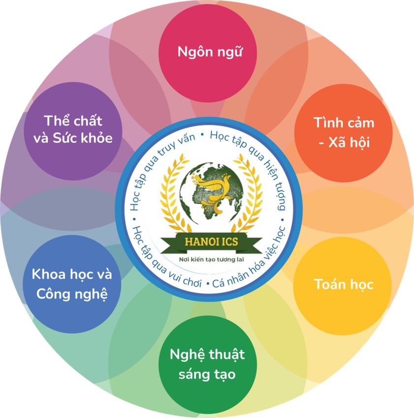 Chương trình tiếng Anh