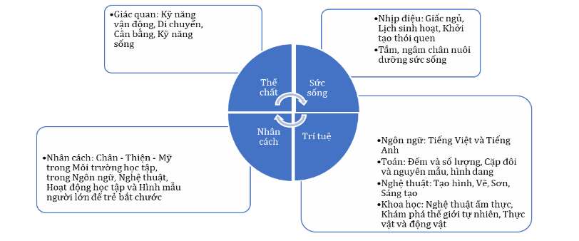 Chương trình tiếng Anh